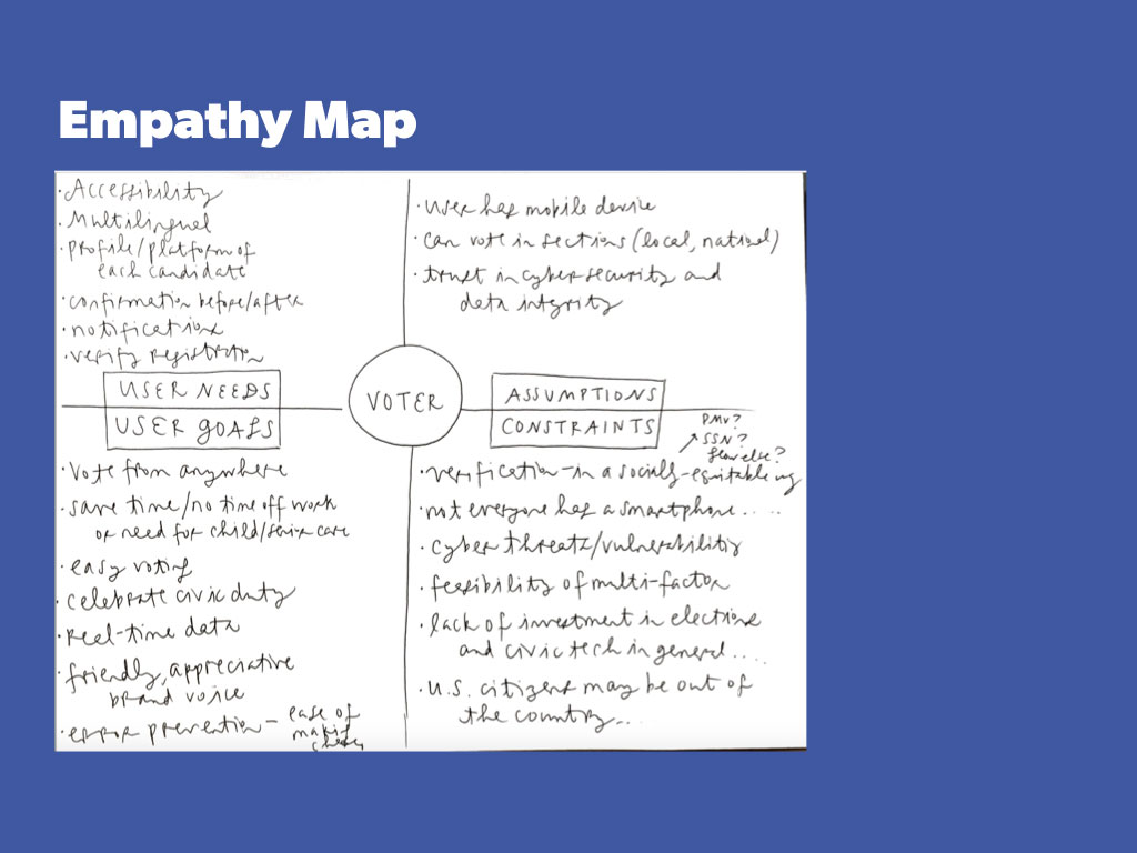 Empathy Map for Voting Process – User Needs, User Goals, Assumptions, Constraints