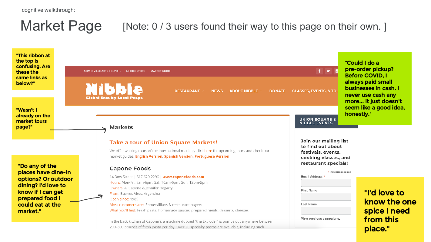 Cognitive Walkthrough of Market Page – First View