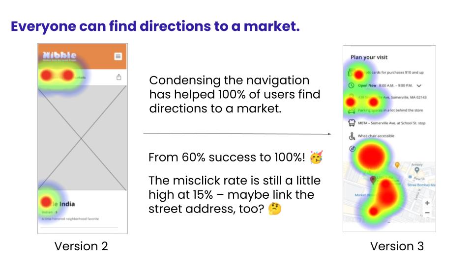 Two heat maps of screens, and text: 