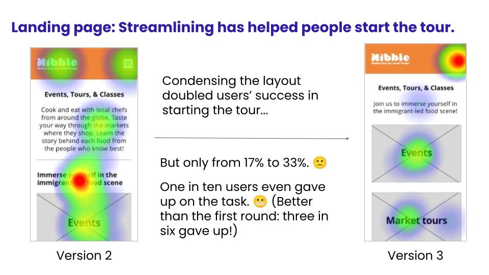 Two heat maps of screens, with text: 